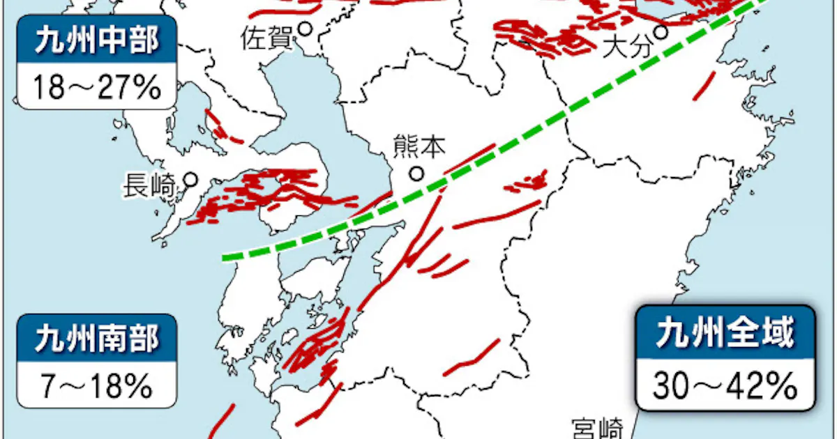 活断層地震の確率 九州は30年内に30 42 日本経済新聞